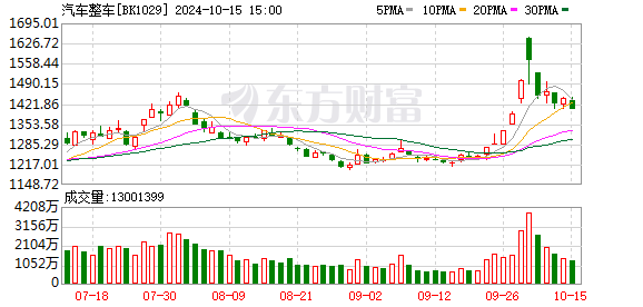 汽车旺季业绩飘红 江淮利润预增超200%