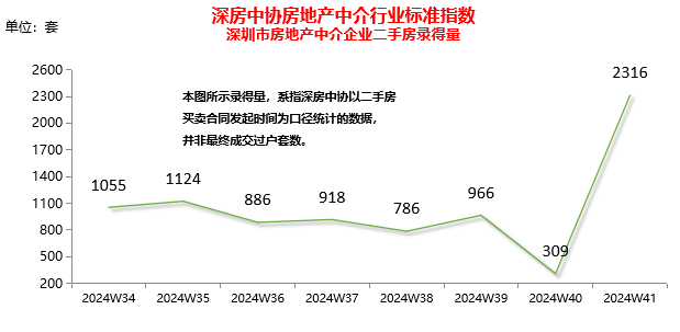 一线城市楼市回暖 政策松绑激发购房热