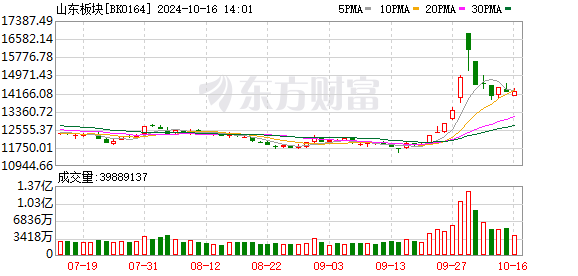 山东冲刺国企改革 四季度目标高质量完成80%任务