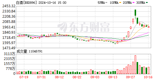 香港名酒税改促降价 茅台领衔白酒国际化新机遇