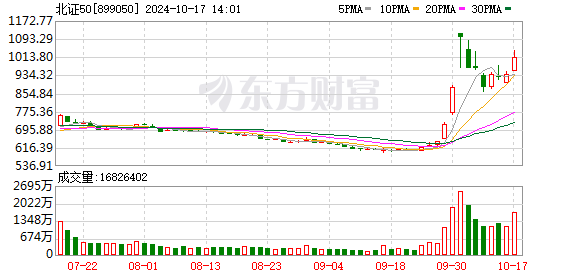 A股冲高回落 信息安全与军工股领涨