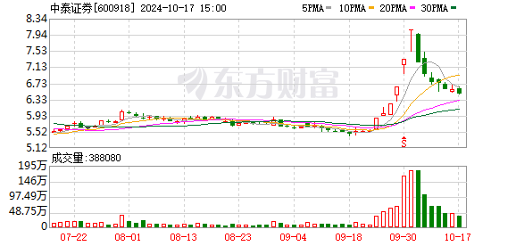 山东省政协原常委李玮被开除党籍