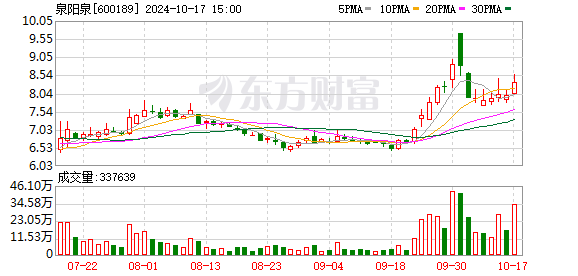 吉林泉阳泉饮品通告四名员工限期返岗