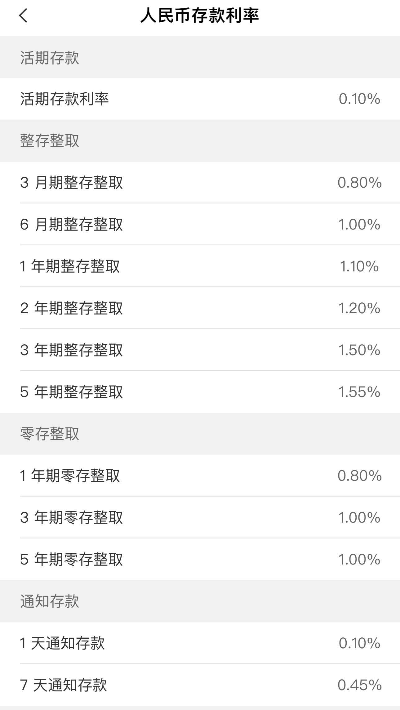五大行下调人民币存款利率