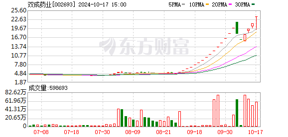 北证50指数逆势大涨超11%