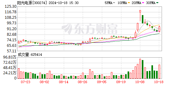 阳光电源溢价收购泰禾智能控股权