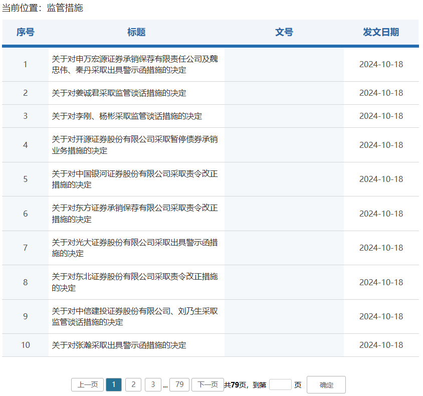 证监会处罚多家券商强化“看门人”责任