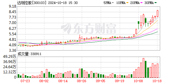达刚控股股权转让纠纷导致股份冻结