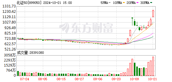 多家上市公司宣布回购增持计划