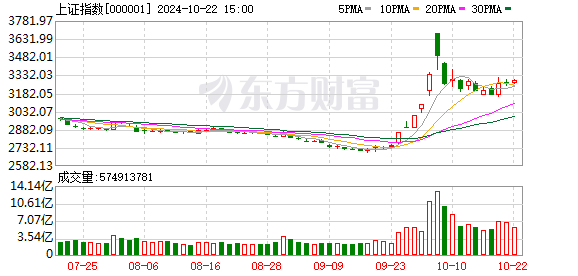 北证50指数创历史新高