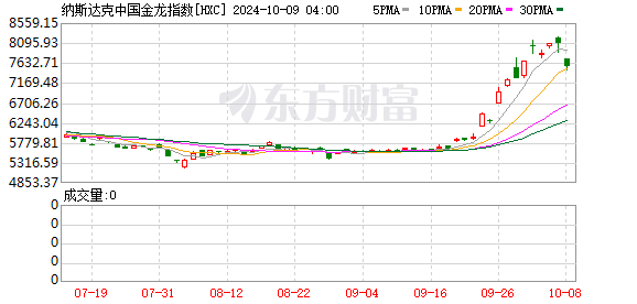 中概股下跌 英伟达市值创新高