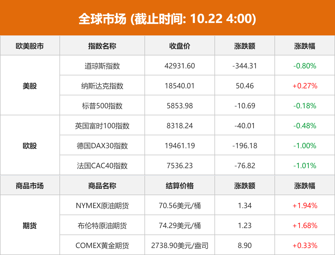 美股涨跌互现 科技股表现亮眼