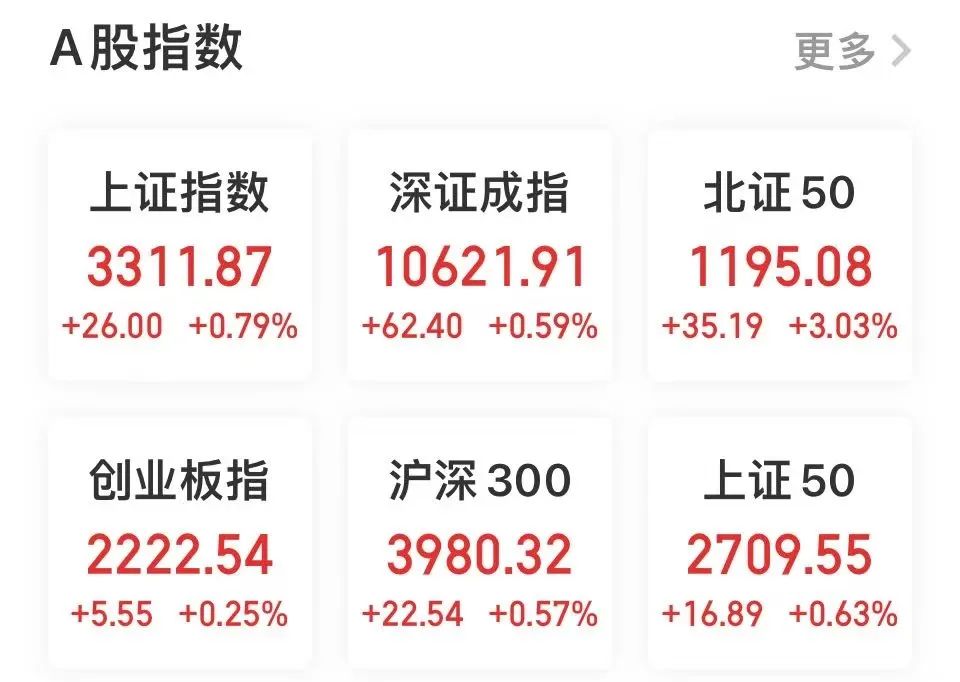 券商板块领涨 A股沪指站上3300点