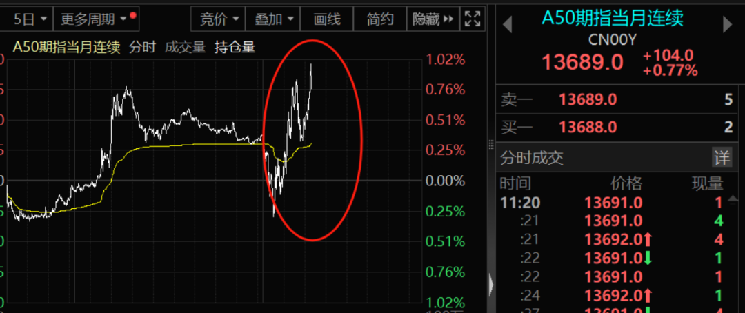 A股港股齐涨 中国经济向好信号明显