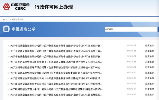 中证A500指数基金热潮：12只ETF或将快速获批