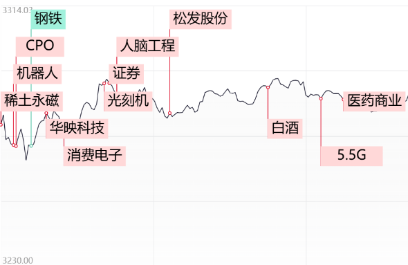 市场震荡反弹：创业板领涨，私募资金积极布局