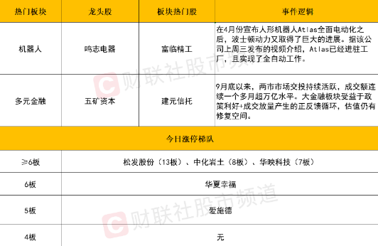 市场震荡反弹：创业板领涨，私募资金积极布局