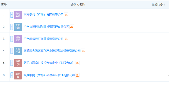 LVMH在中国市场再度出手，路威凯腾成立消费股权投资基金