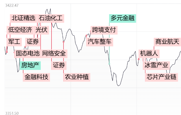 市场综述：创业板指领跌，农业股表现突出