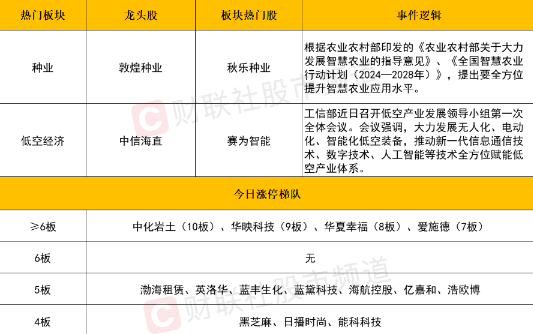 市场综述：创业板指领跌，农业股表现突出