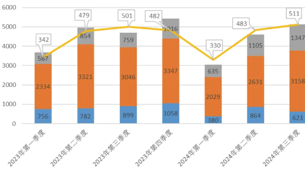 资产证券化市场动态：贷款需求回升带动ABS发行趋势