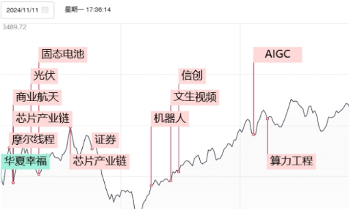 今日市场动态：158股涨停，板块活跃度明显提升