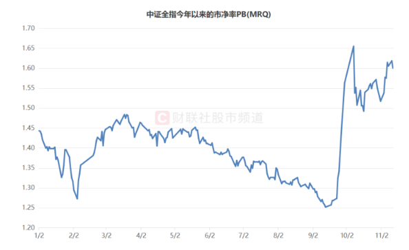 A股两个月强势反弹：445股翻倍 龙头板块持续修复
