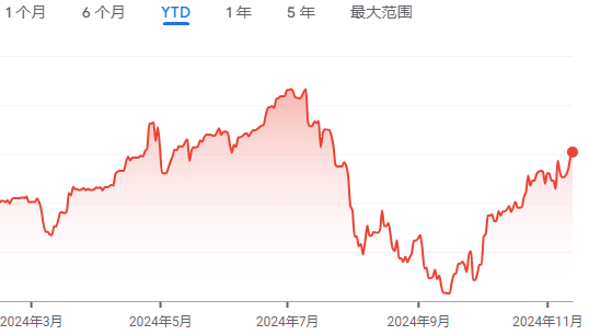 日元再度承压，特朗普冲击恐引发日本外汇干预