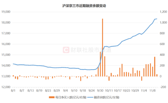 活跃资金推动A股市场，融资余额与游资热度双双攀升