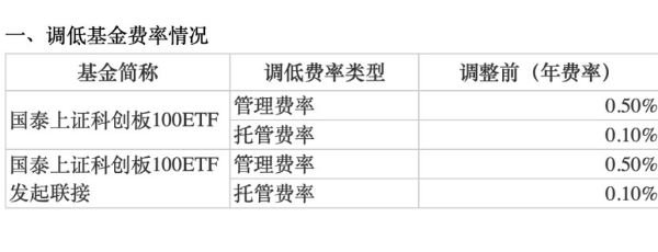 公募基金新一轮降费潮：ETF与债基纷纷调低费率