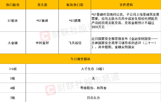 市场全线回调：创业板领跌与投资情绪的双重压力