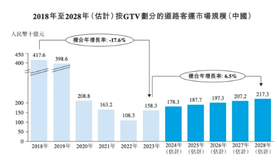 盛威时代科技提交上市申请：前景与挑战并存