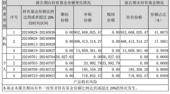 分红前机构买入潮涌现：避税与套利的双重动机