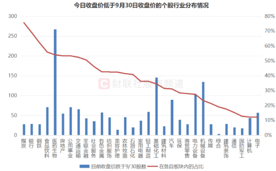A股市场调整：个股普遍回撤与ETF表现分析