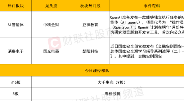 午后市场回调：创业板指连跌超3% 多只权重股大幅下挫