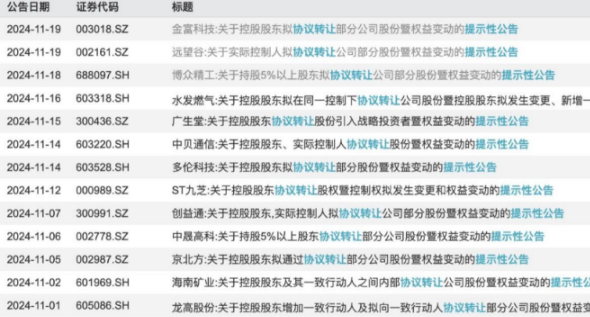 上市公司频现股权转让，私募基金成主要受让方
