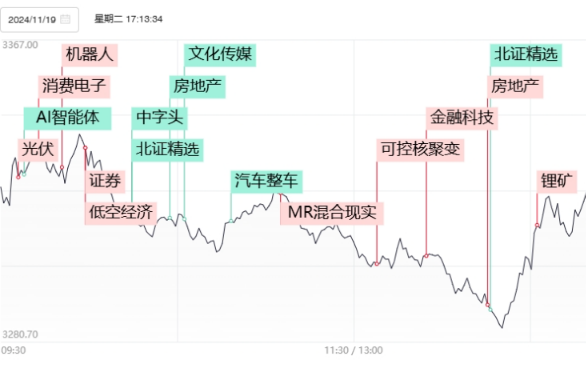 今日市场综述：行业轮动与个股表现交织，短期反弹引关注