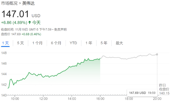 英伟达财报前瞻：市场焦点聚集，期待与风险并存