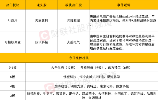市场震荡调整，个股表现分化，短期反弹需放量确认