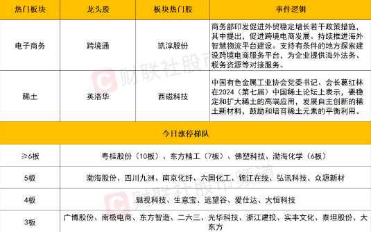市场午后大幅下跌，创业板指领跌逾3%