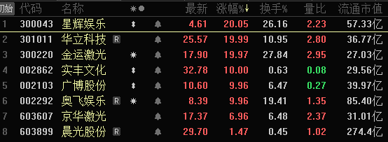 ＂谷子经济＂概念股为何走强？