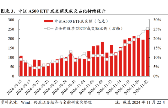 中证A500ETF持续走强：资金流入与多维度投资策略引发市场关注