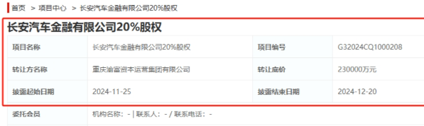 渝富集团挂牌出售长安汽车金融20%股权，以23亿元清仓退出