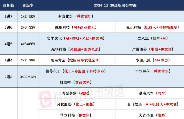 新股市场火热 N红四方首日大涨引发板块炒作潮