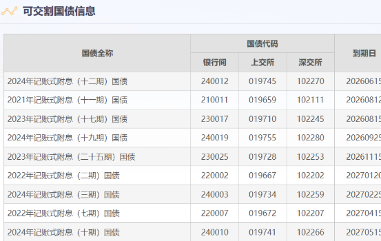 国债期货月换交之际市场表现活跃 货币政策积极呵护资金面