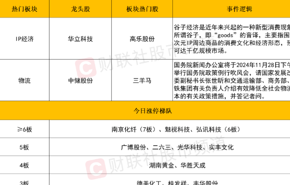 市场震荡调整 高位股集体回调 新股N红四方创历史涨幅