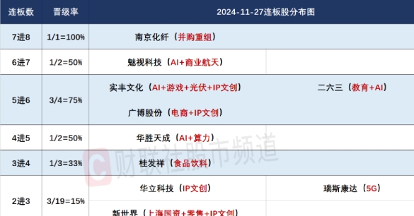 今日股市回顾：个股涨停潮，指数触底反弹