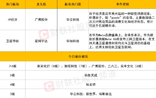 市场V型反弹，创业板指领涨，IP经济概念股表现抢眼
