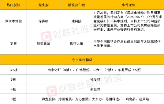市场震荡下行，大消费板块成资金聚焦热点