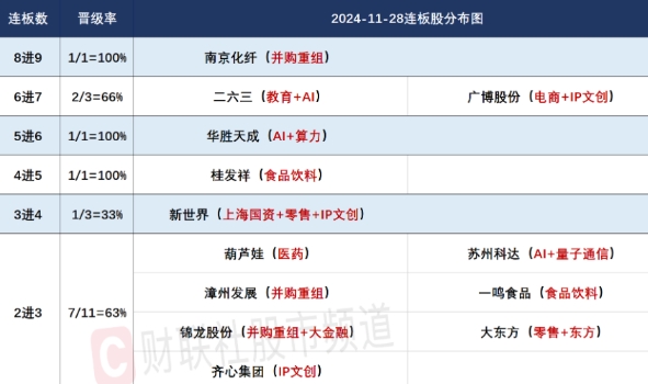 市场动态分析：个股涨跌分化与行业热点持续发酵